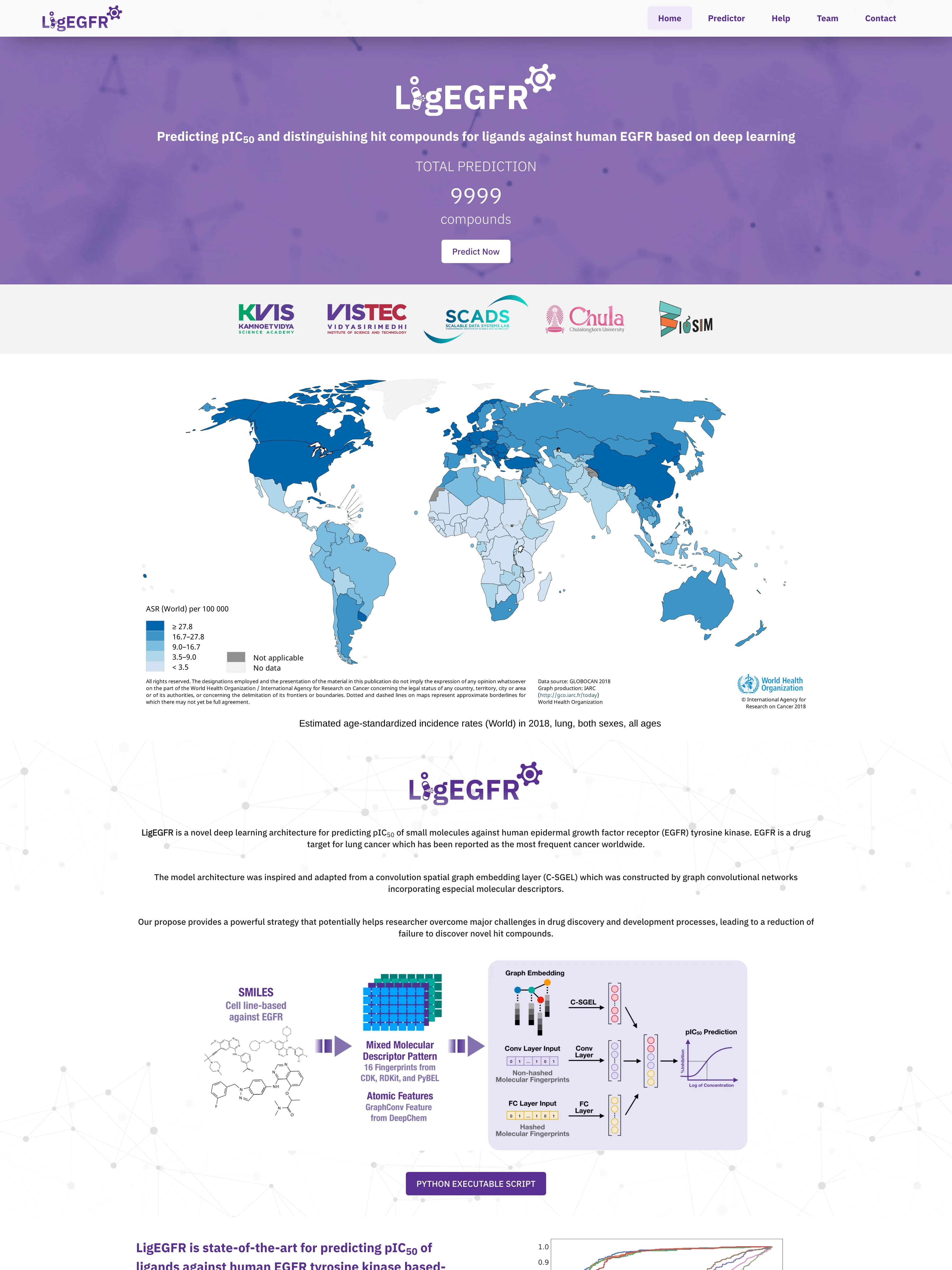 LigEGFR - pIC50 Prediction Research Project